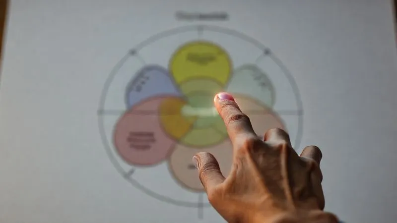 A photorealistic, professional photography, 8K, cinematic lighting, sharp focus, depth of field shot on a high-end DSLR of a stylized Cynefin framework diagram, visually representing its five domains (Simple, Complicated, Complex, Chaotic, Disorder) with distinct visual cues or colors, perhaps subtly glowing. A human hand, in sharp focus, is pointing to the 'Complex' domain, emphasizing the area of high uncertainty for decision-making.